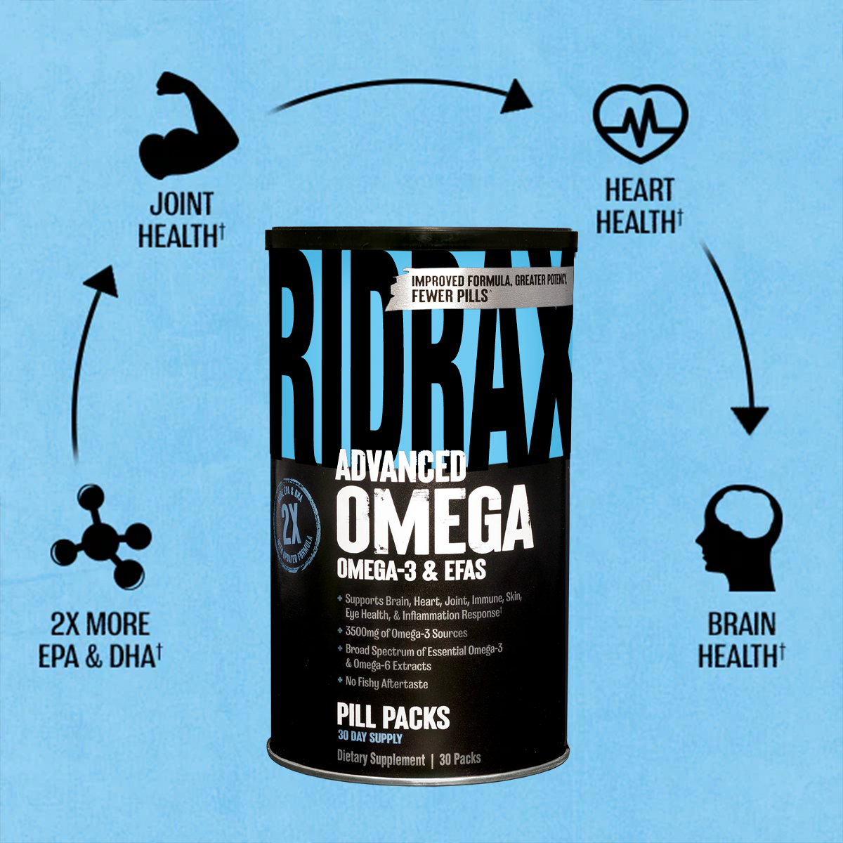 Ridrax Omega