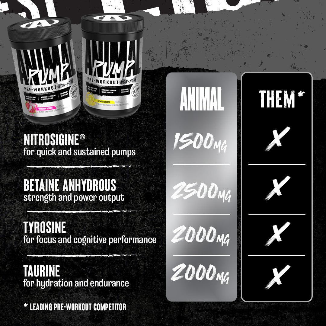 Active Ingredients of Animal Pump Non-Stim Powder Supplement